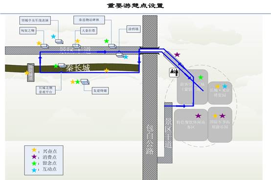 说明: 重要游憩点设置