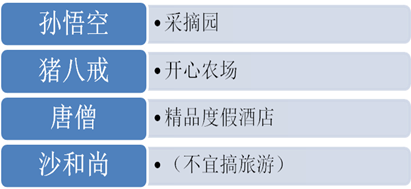 说明: http://www.zhidaoguihua.com/upLoad/image/20150304/14254355052142408.png