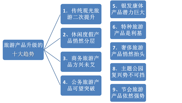 说明: C:14事业！！网文网图备份景区规划图片5.png