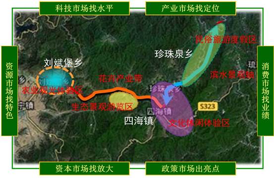 说明: C:UsersjiangDesktop图片5.jpg