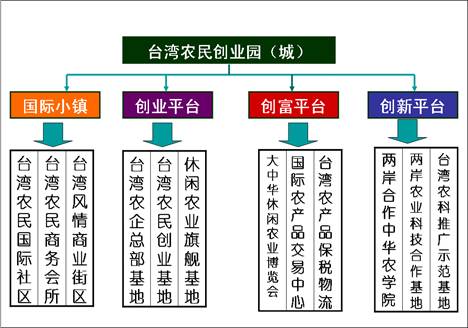 说明: http://www.zhidaoguihua.com/upLoad/image/20151004/14439345164802885.png