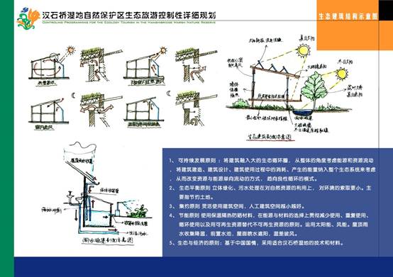 说明: C:3至道案例资料#汉石桥竞标案汉石桥湿地图解集新建文件夹�20生态建筑结构示意图.jpg