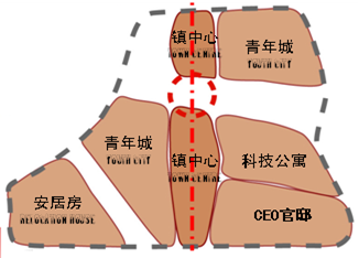 说明: http://www.zhidaoguihua.com/upLoad/image/20151004/14439482977342649.png